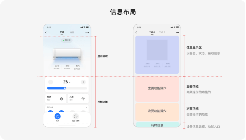 美的｜体验的蜕变，物联设备设计规范升级 - 图12