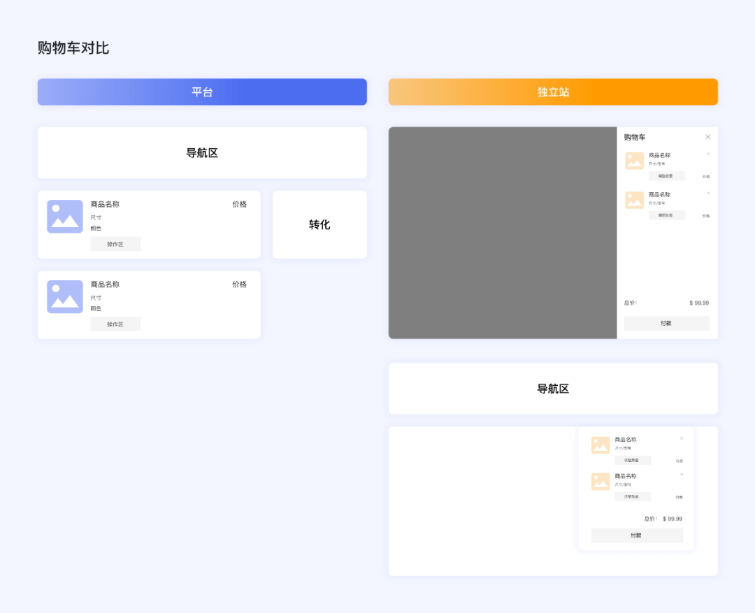 百度 | 出海时代，电商设计的新机会 - 图12
