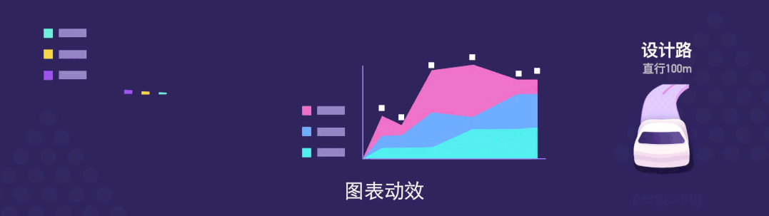 京东｜动效设计模式（上） - 图5