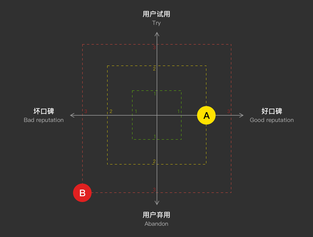 腾讯｜腾讯文档  数据化设计 - 图14