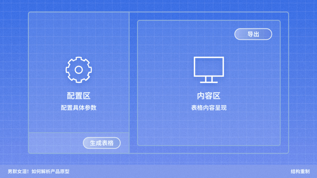 京东｜如何解析产品原型 - 图3