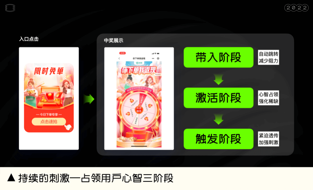 58 UXD | 做具有商业价值回报的运营活动，让羊毛党也发光发热！ - 图8