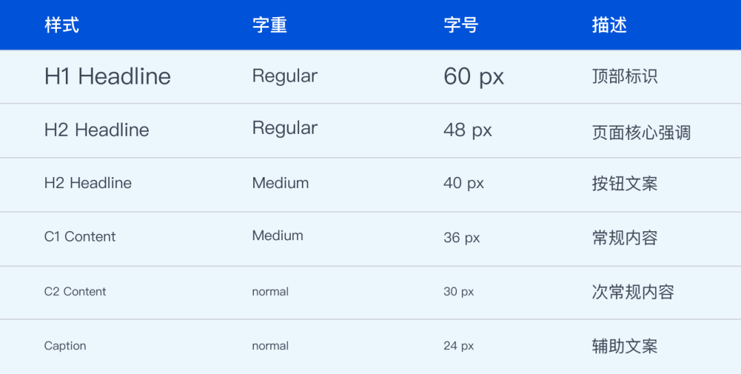 腾讯｜大屏数字人设计实践 - 图18
