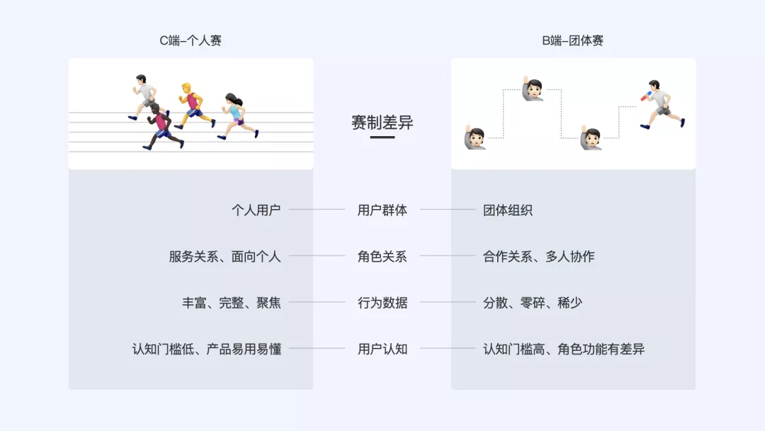 58同城｜探究B端产品的体验设计方法——角色全景图 - 图2