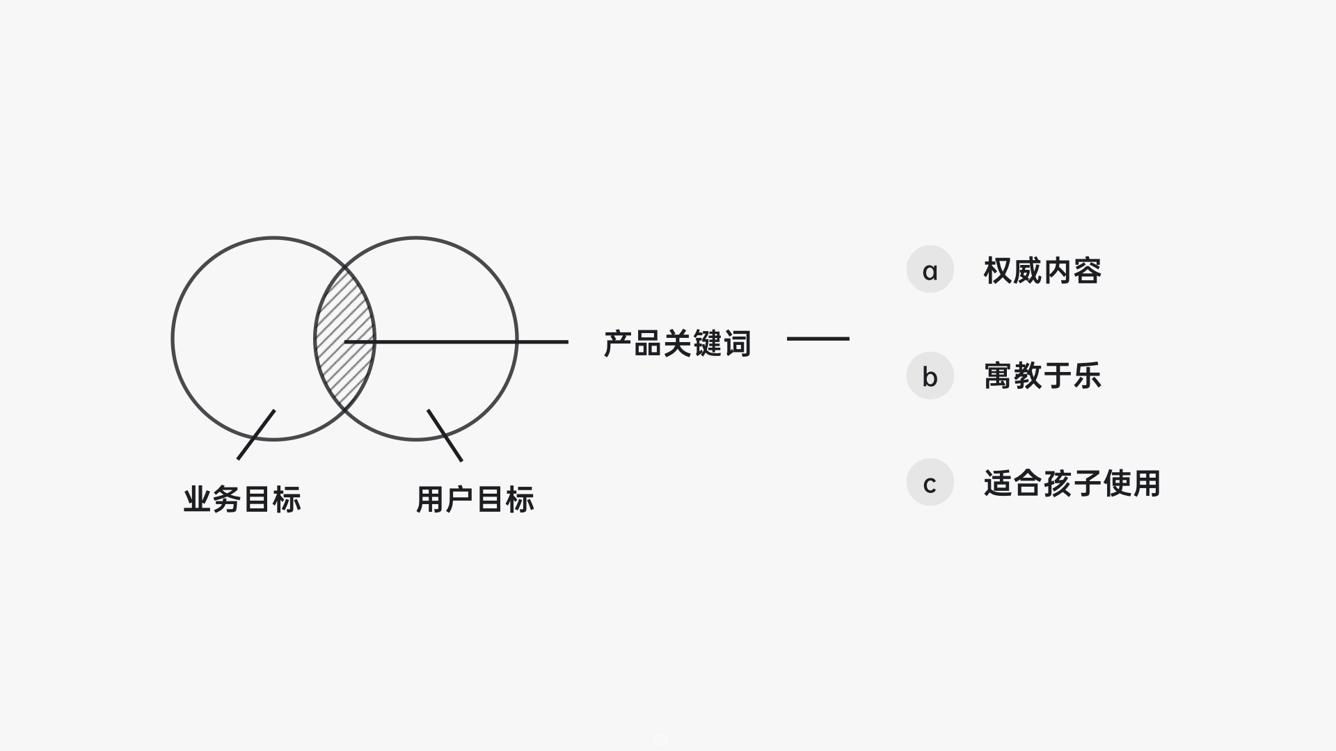 网易｜有道少儿词典项目复盘，7步从 0 ～ 1 设计一款软件 - 图5