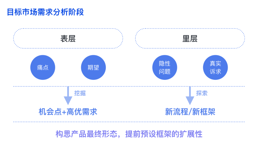 群核 | 如何设计B端技术创新型产品 - 图9