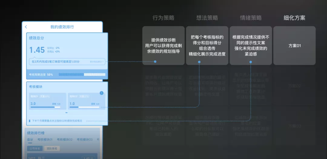 阿里｜玩转设计！心理学的跨界应用 - 图8
