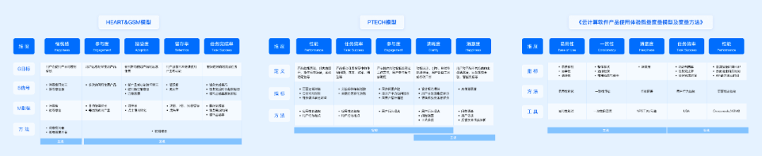 百度 | 方法+实战！一站帮你搞定设计系统度量 - 图4