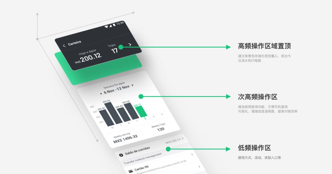 滴滴｜国际化司机端钱包改版探索之旅 - 图3