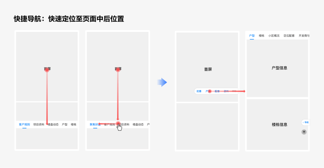 贝壳 | 从用户场景出发：重构B端新房信息线上化 - 图12