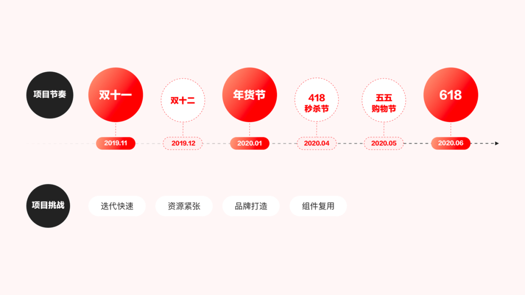 京东｜百亿补贴营销品牌升级设计思考 - 图2