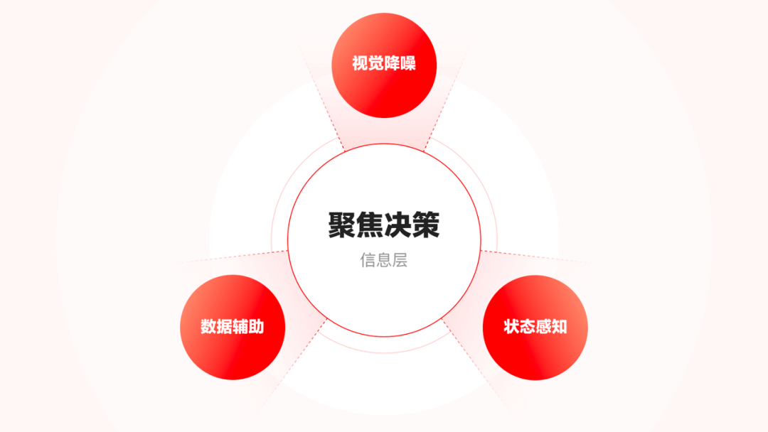 京东｜百亿补贴营销品牌升级设计思考 - 图26