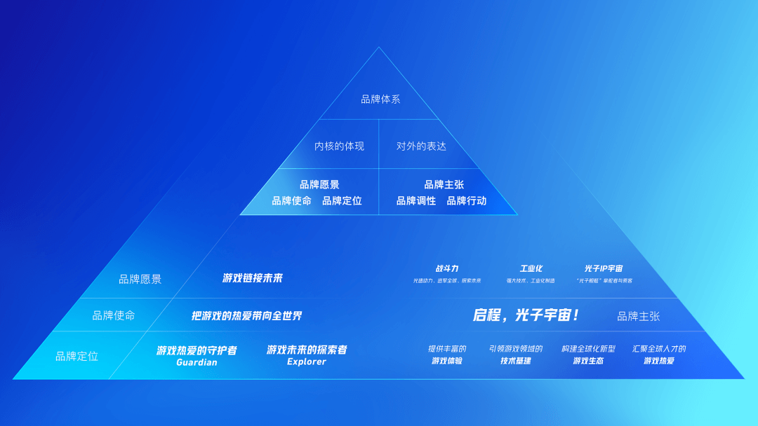 腾讯｜光子全球品牌升级丨视觉设计专项回顾 - 图4