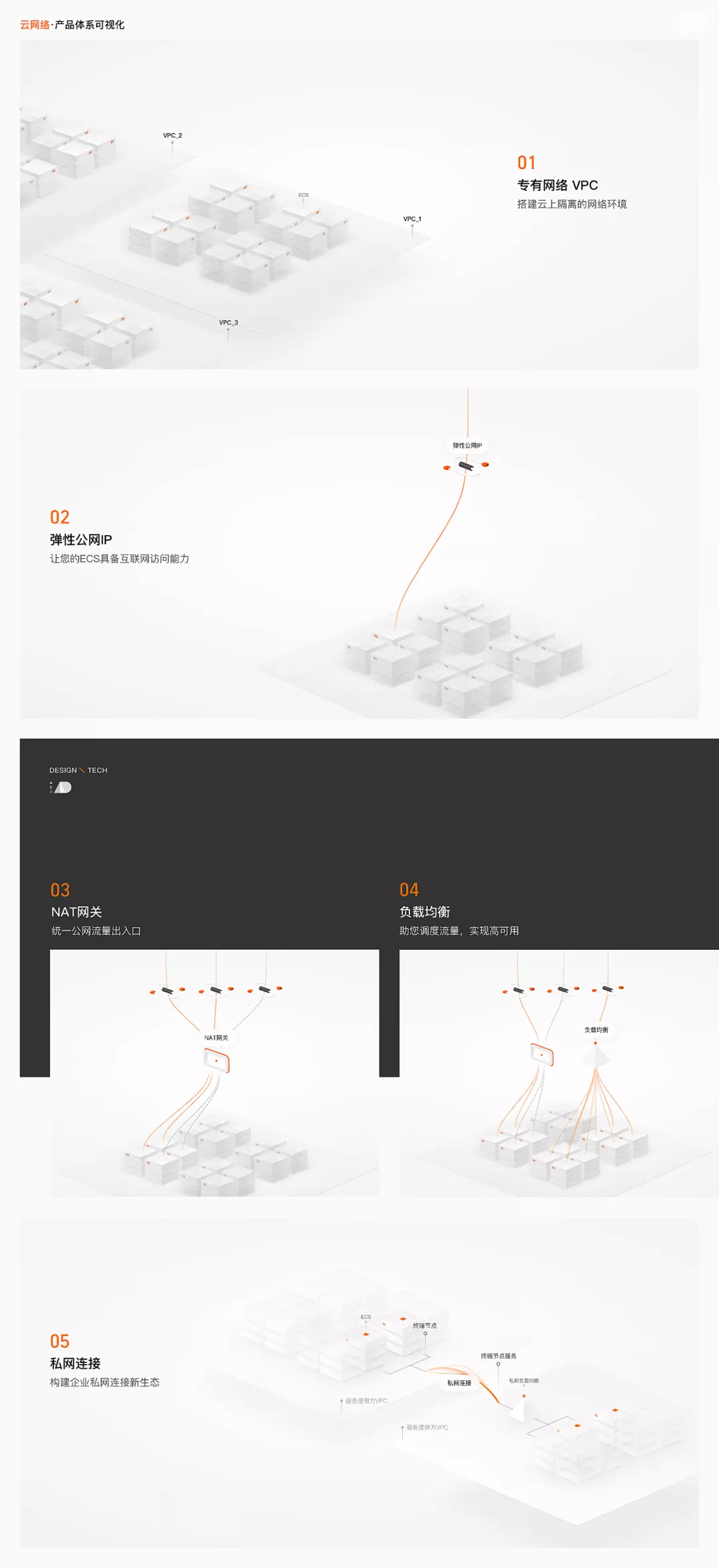 阿里｜全真3D实践: 云网络体验馆 - 图3