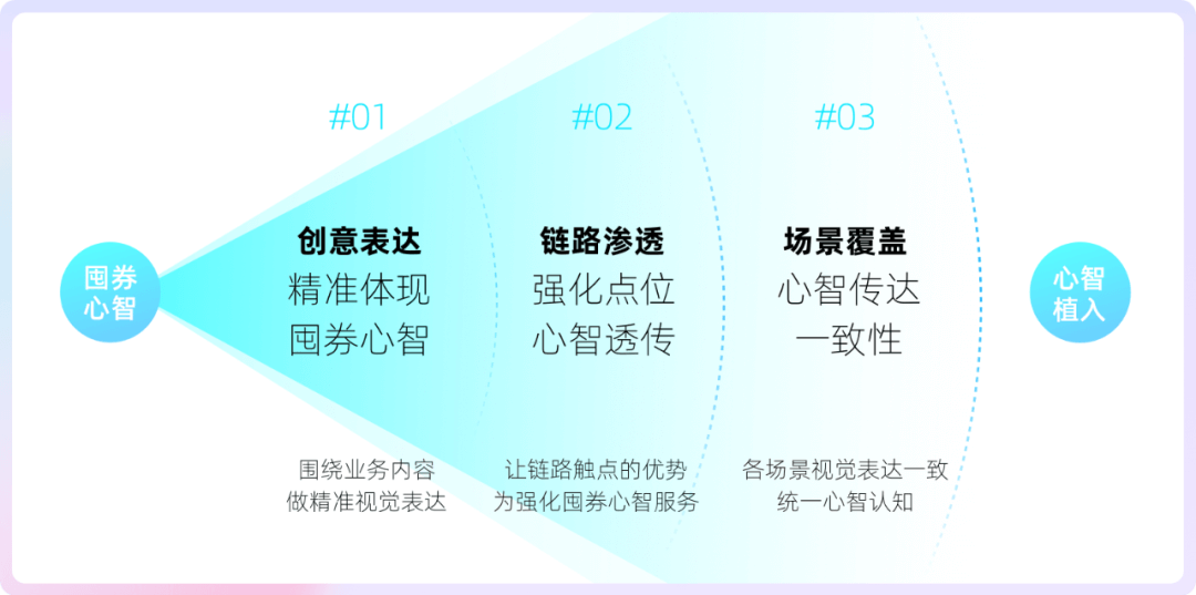 🌟阿里｜2020阿里巴巴本地生活双11-创意视觉篇 - 图3