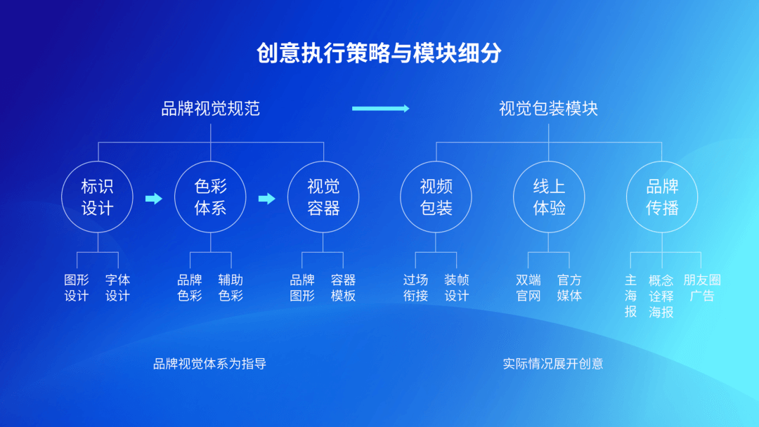 腾讯｜光子全球品牌升级丨视觉设计专项回顾 - 图7