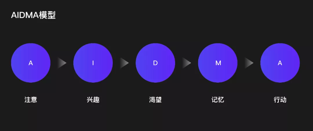 百度｜卡间联动-品牌广告品效双赢的一次成功探索 - 图8