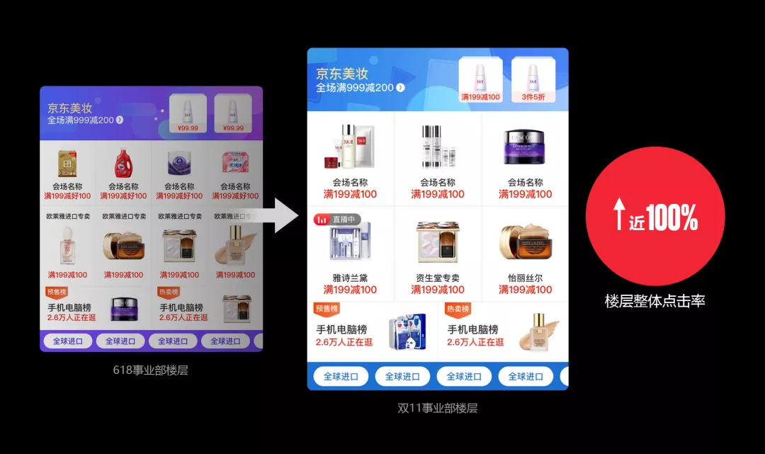 京东｜在京东用户基础上如何平衡年轻化调性——2020年京东双11复盘 - 图21