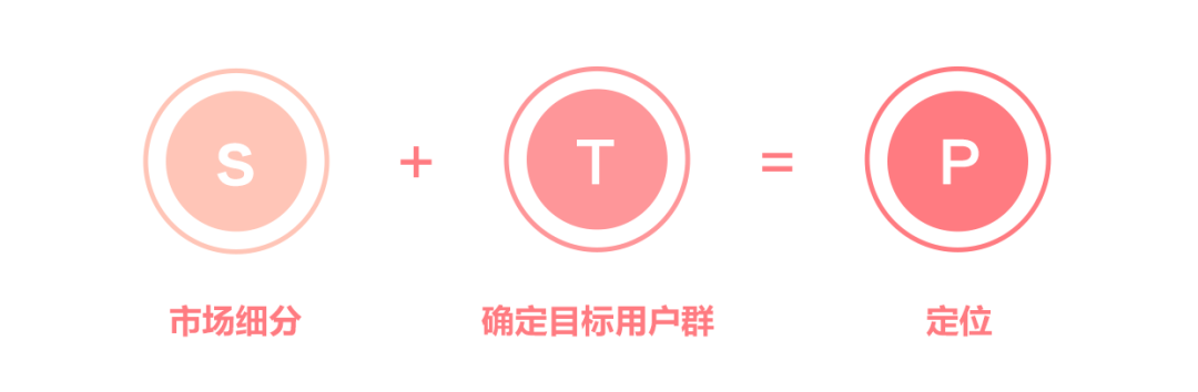 百度 | 品牌定位，抢占用户心智第一步 - 图2