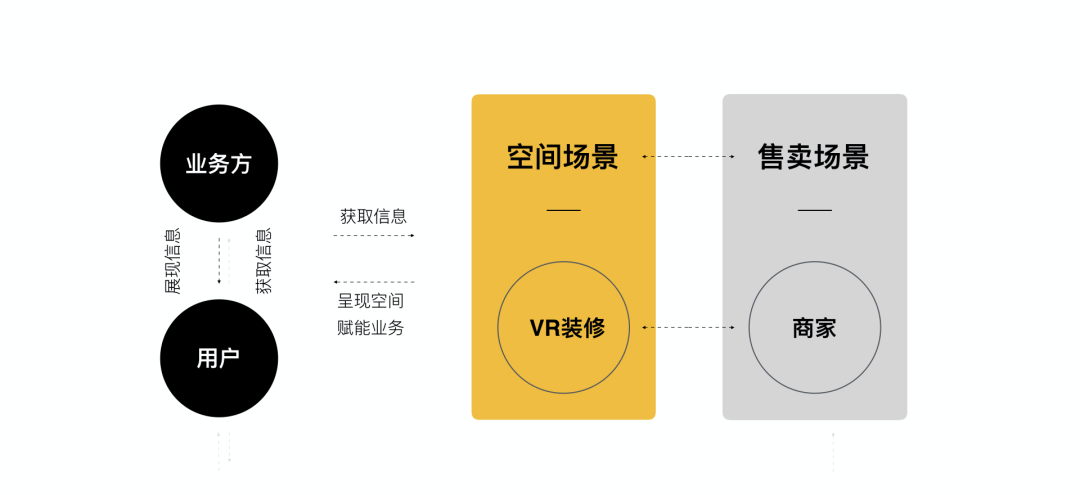 58同城｜一键装修背后的设计思考 - 图3