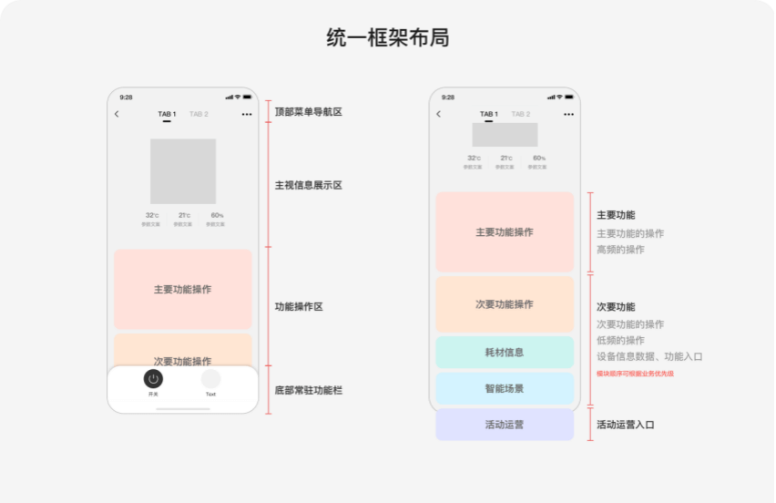 美的｜体验的蜕变，物联设备设计规范升级 - 图9