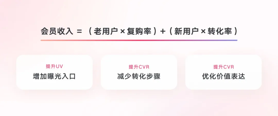 酷家乐｜六人小团队，如何撬动千万级别增长 - 图12