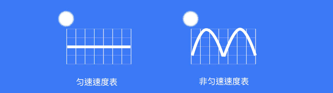 京东｜动效设计模式（上） - 图24