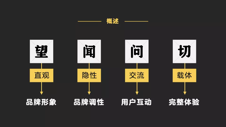 腾讯｜以中医四诊法浅谈品牌IP建设 - 图3