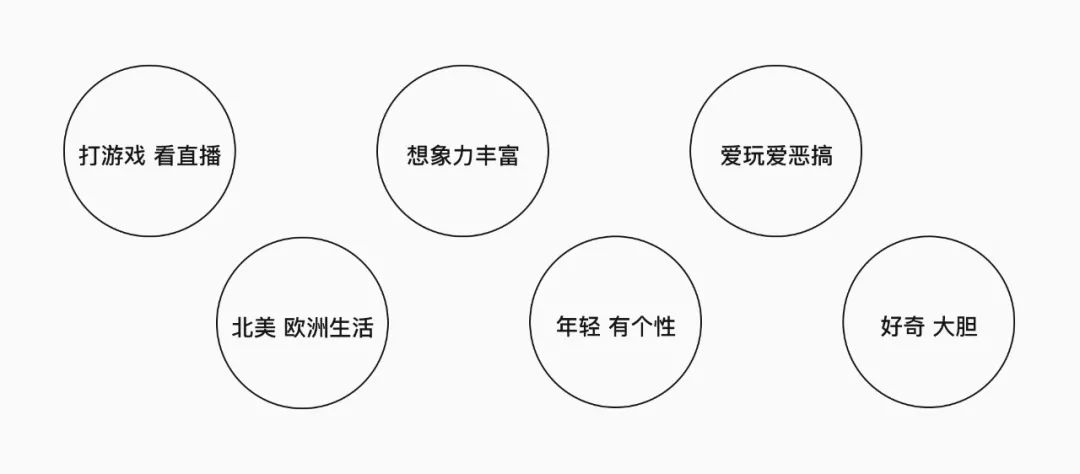 腾讯｜出海产品如何从零搭建IP插画库？ - 图5