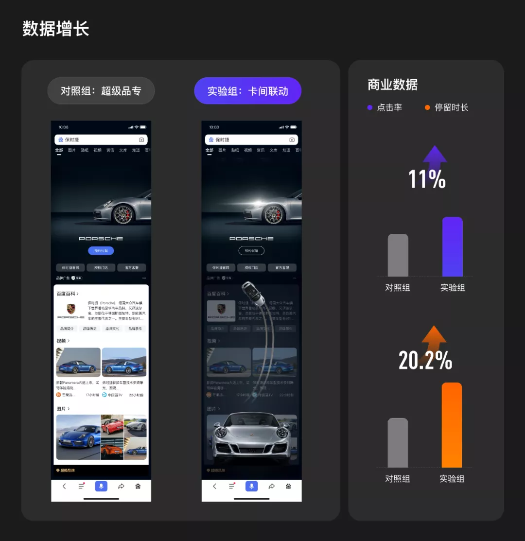 百度｜卡间联动-品牌广告品效双赢的一次成功探索 - 图6