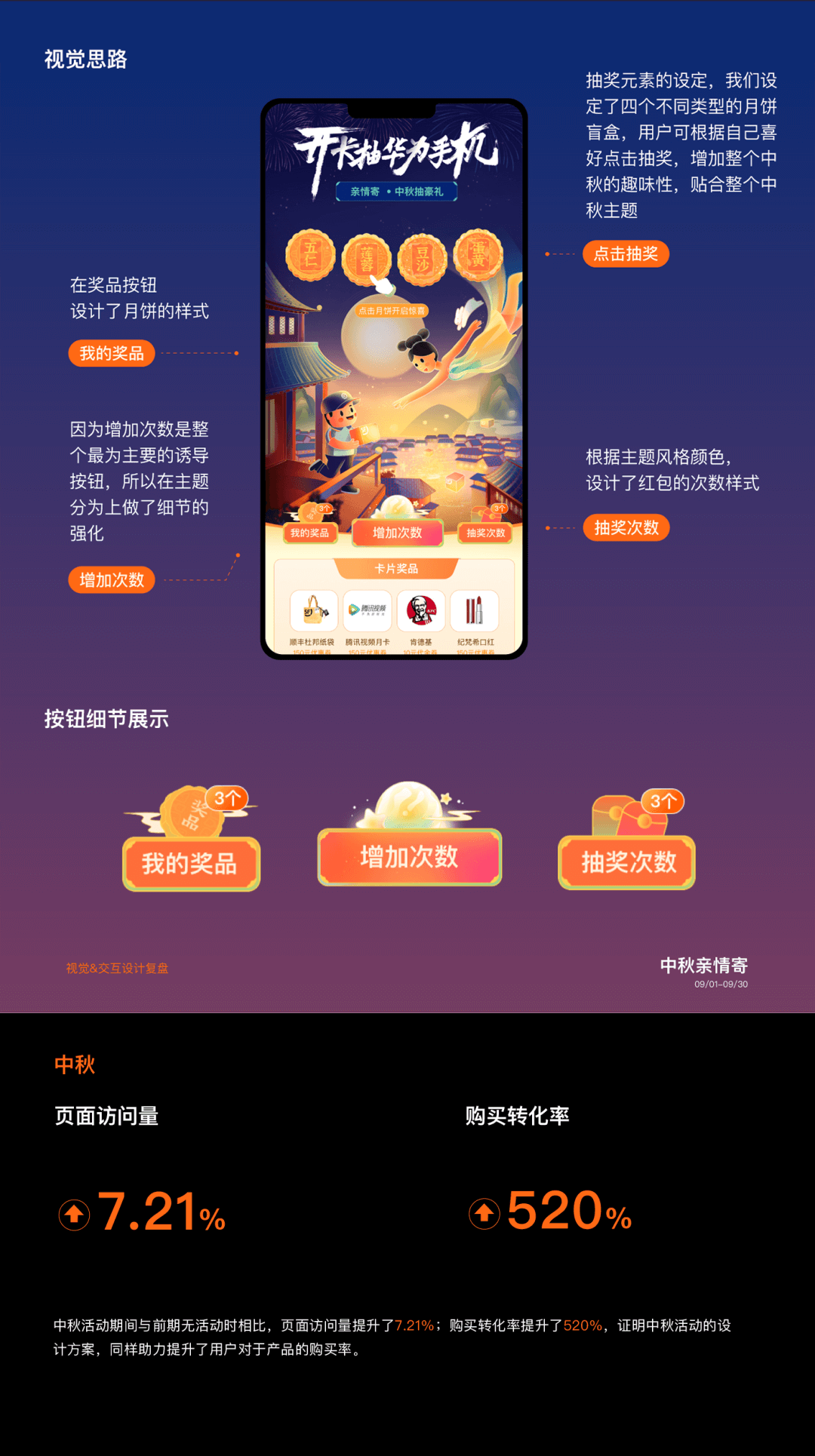 顺丰 |「亲情寄」设计复盘 - 图13