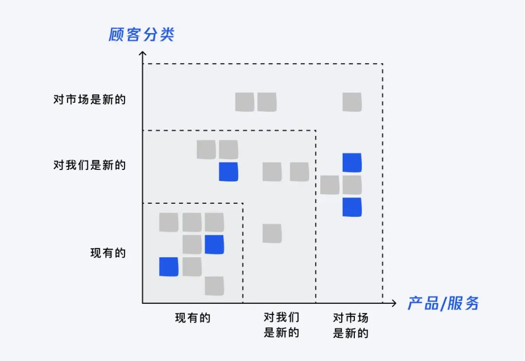 腾讯｜设计策略｜源源不断的创新思路（渐进篇） - 图34