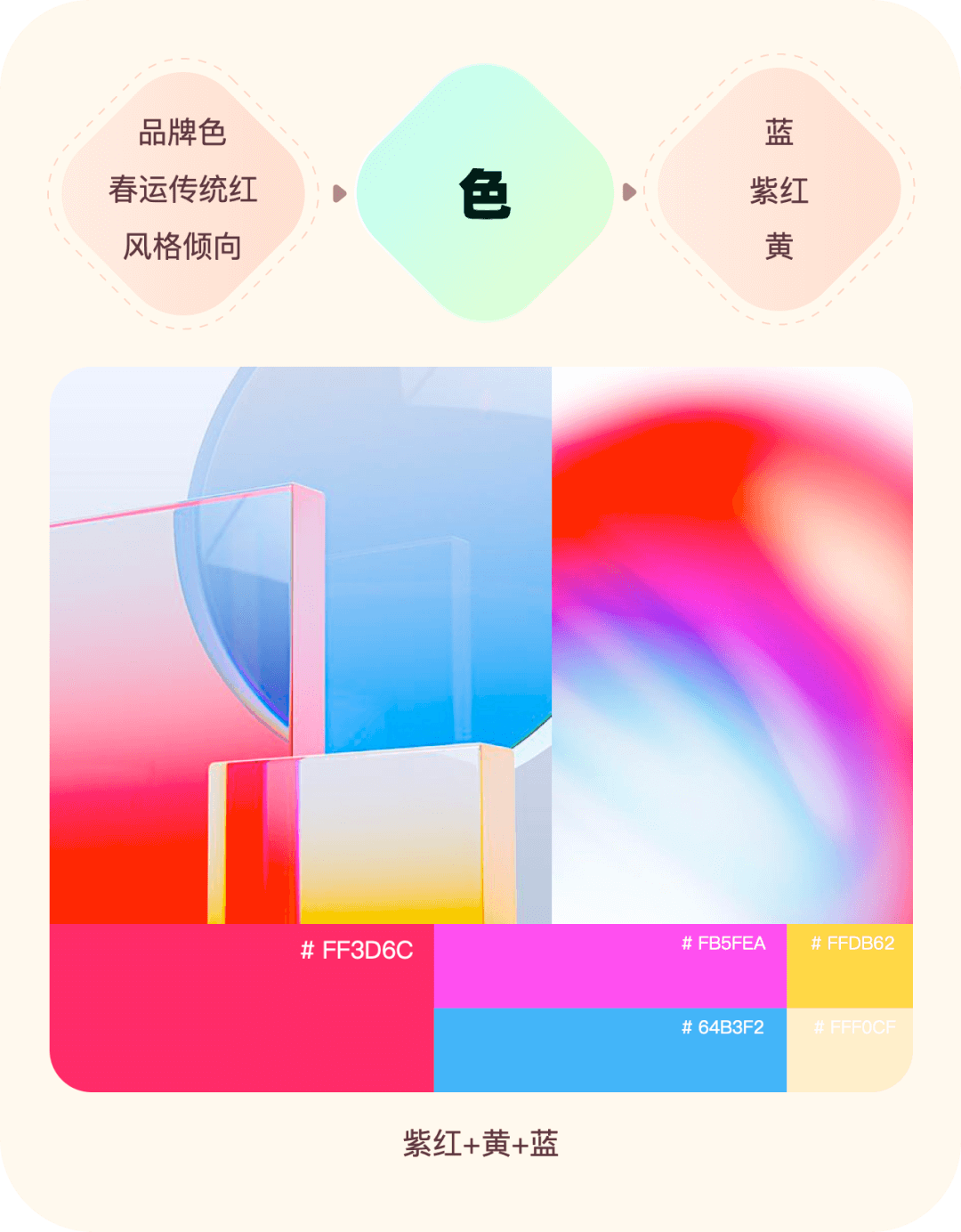 携程智行｜2021智行春运项目-设计回顾 - 图15
