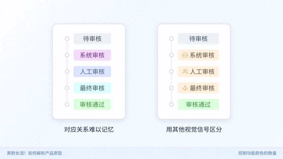 京东｜如何解析产品原型 - 图10