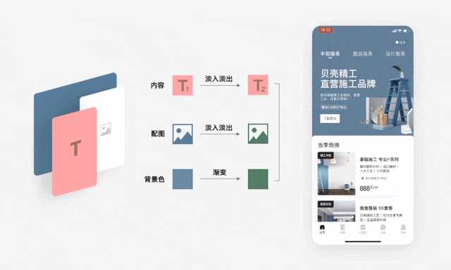 贝壳｜有温度的设计——被窝家装的品牌升级之路 - 图8
