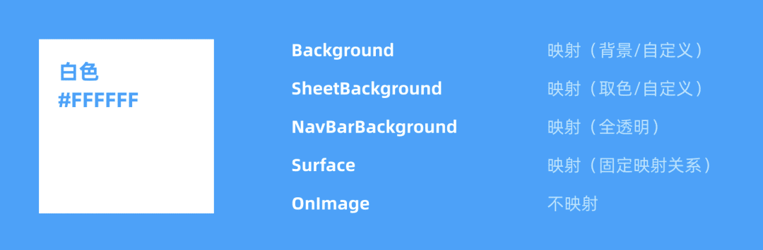 腾讯｜阅文 精细化场景下 Dark Mode 与主题皮肤的通用解决方案 - 图16