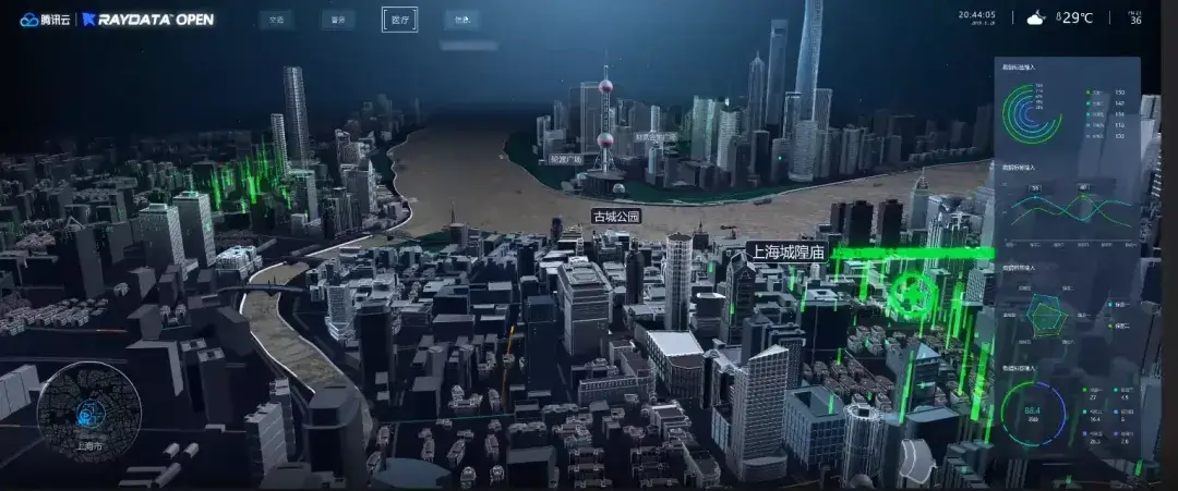 京东|数据大屏不完全指南 - 图11