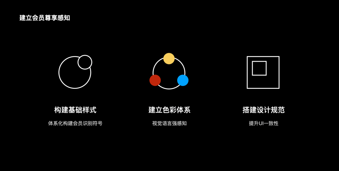 自如｜从0-1搭建自如家服会员体系 - 图8