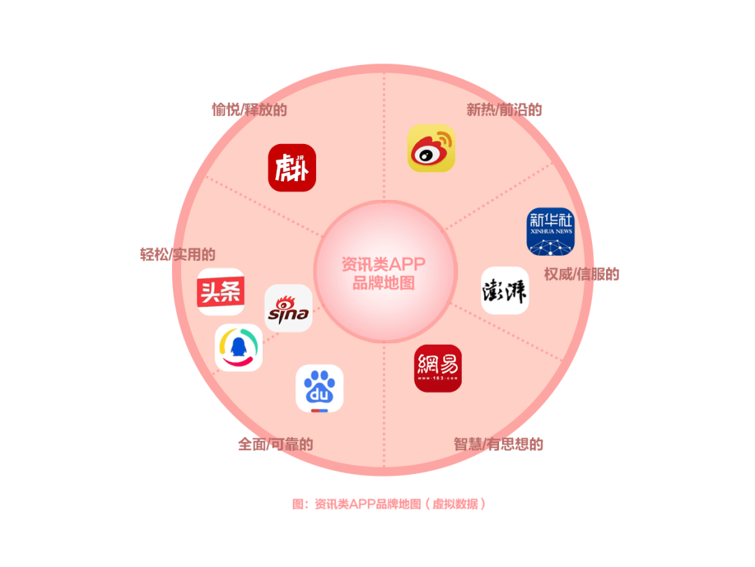 百度 | 品牌定位，抢占用户心智第一步 - 图7