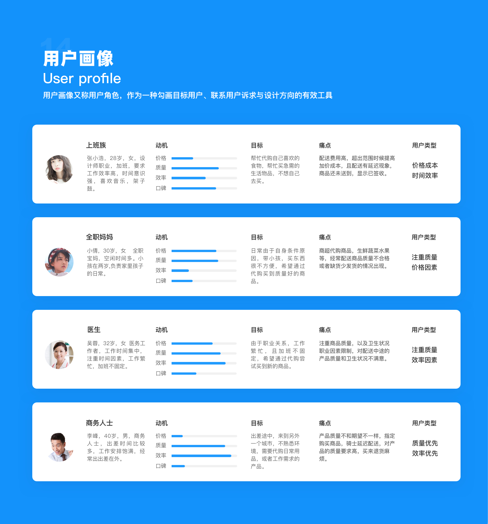 阿里｜阿里本地生活-蜂鸟配送项目复盘（一） - 图34