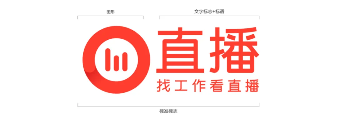 58 UXD｜如何构建直播品牌的设计体系 - 图4