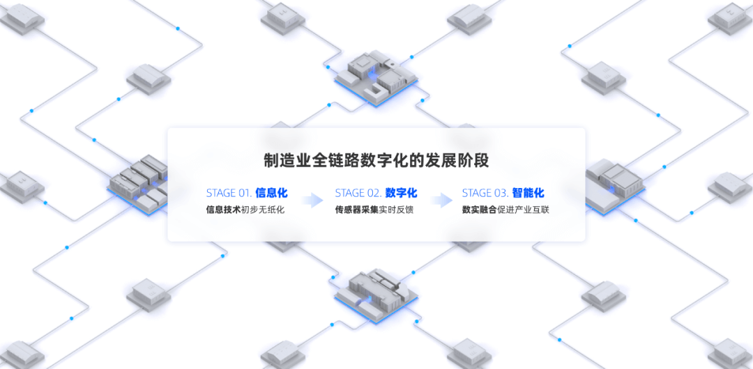 阿里 | 智能制造场景下的数字化设计 - 图2