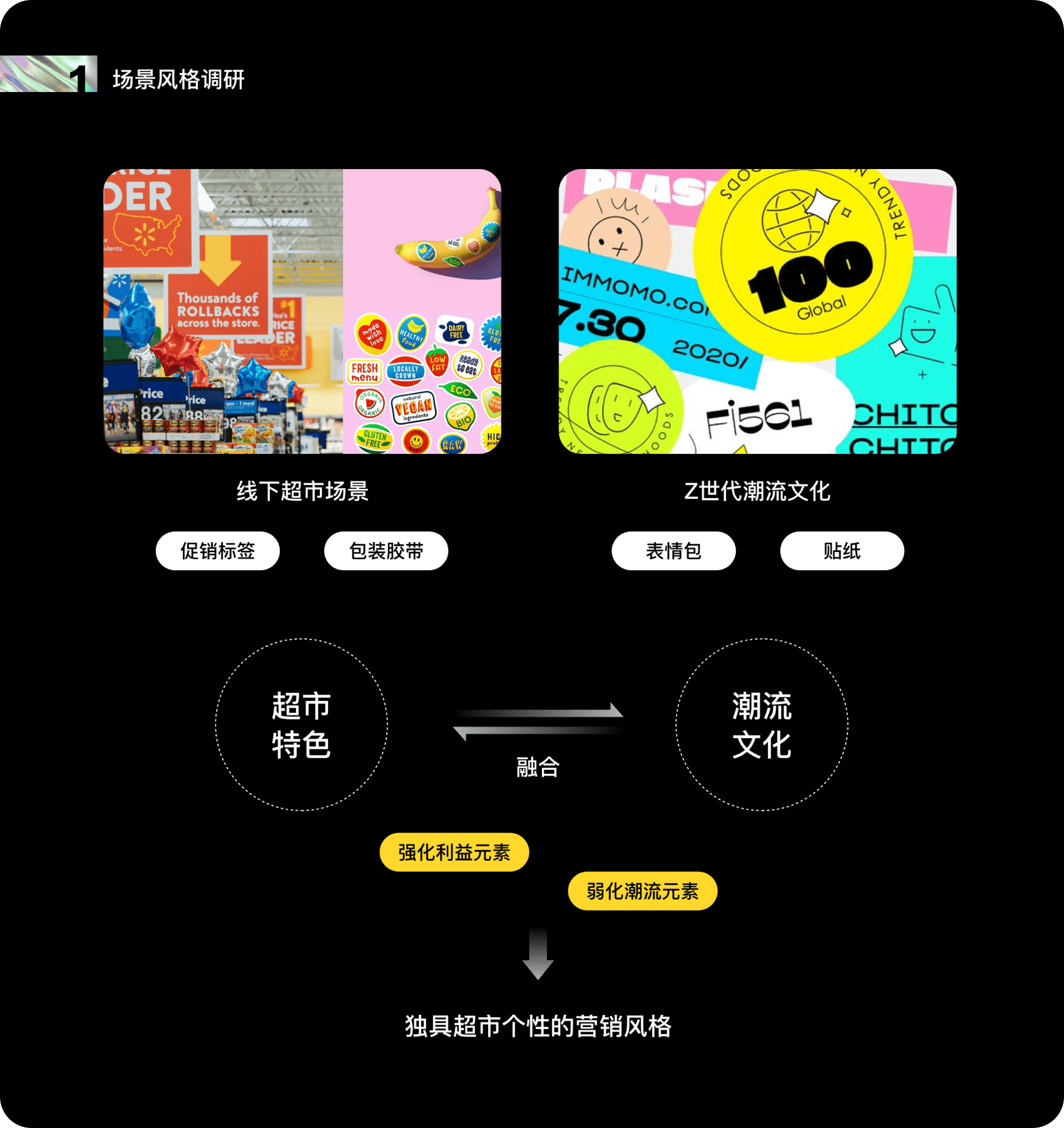 京东｜京东超市年轻化探索 - 图12
