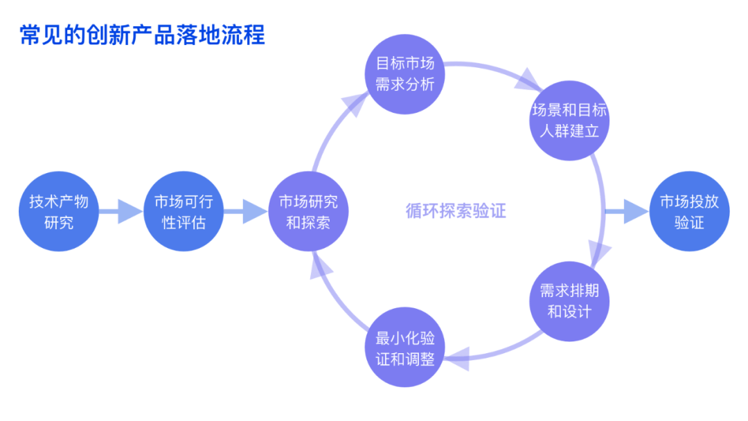 群核 | 如何设计B端技术创新型产品 - 图5