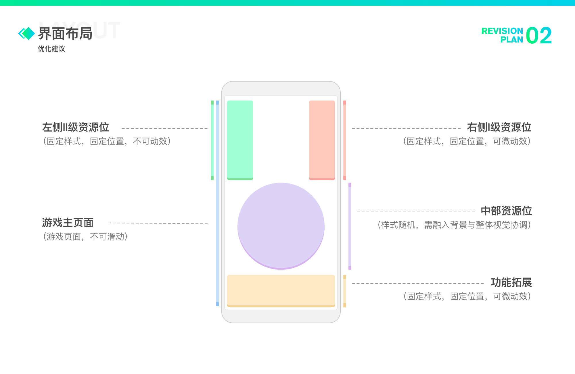 京东｜东东农场视觉2.0改版升级 - 图3