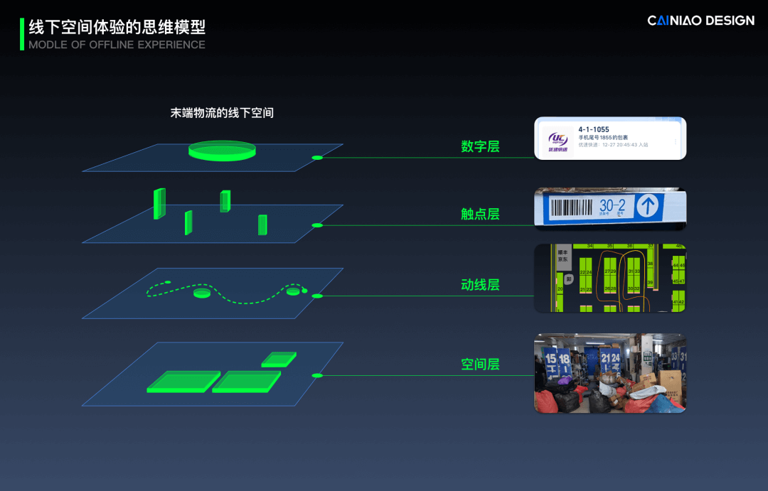 阿里｜菜鸟设计师化身「梦想改造家」，24小时打造全新驿站 - 图3