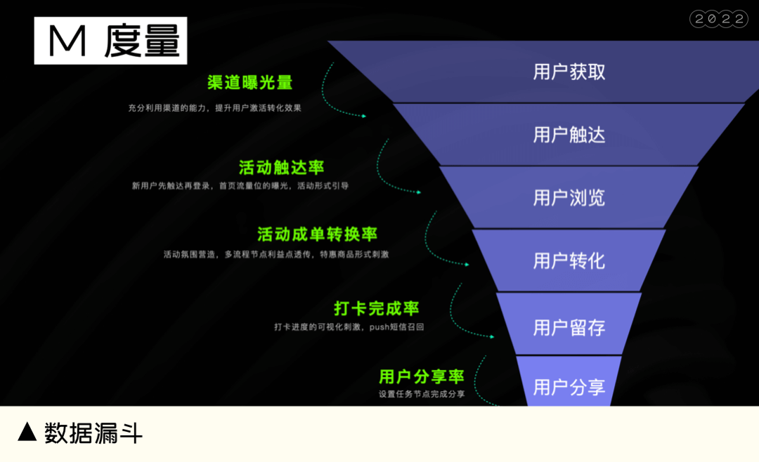 58 UXD | 做具有商业价值回报的运营活动，让羊毛党也发光发热！ - 图14