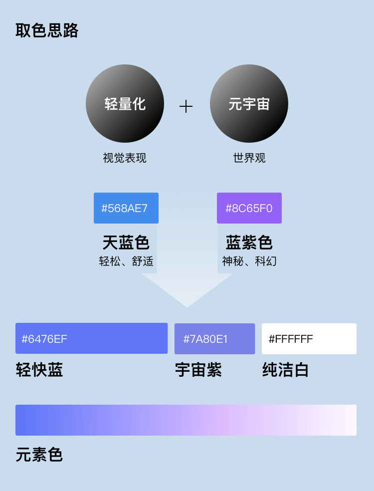 腾讯|朋友圈刷屏H5是如何设计的? - 图18