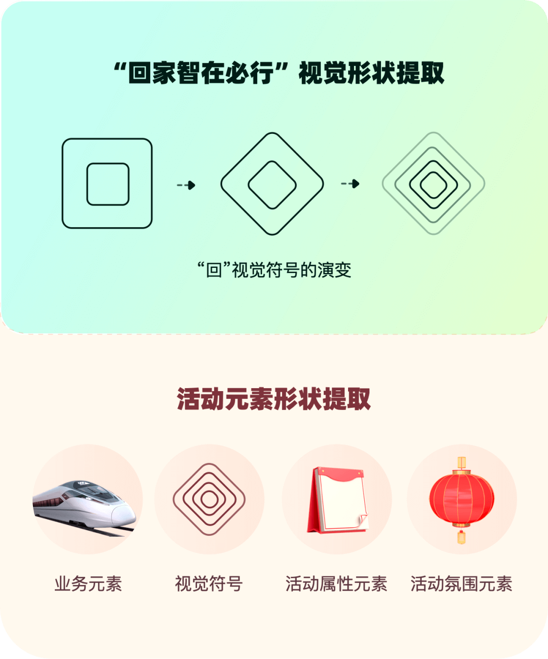 携程智行｜2021智行春运项目-设计回顾 - 图16