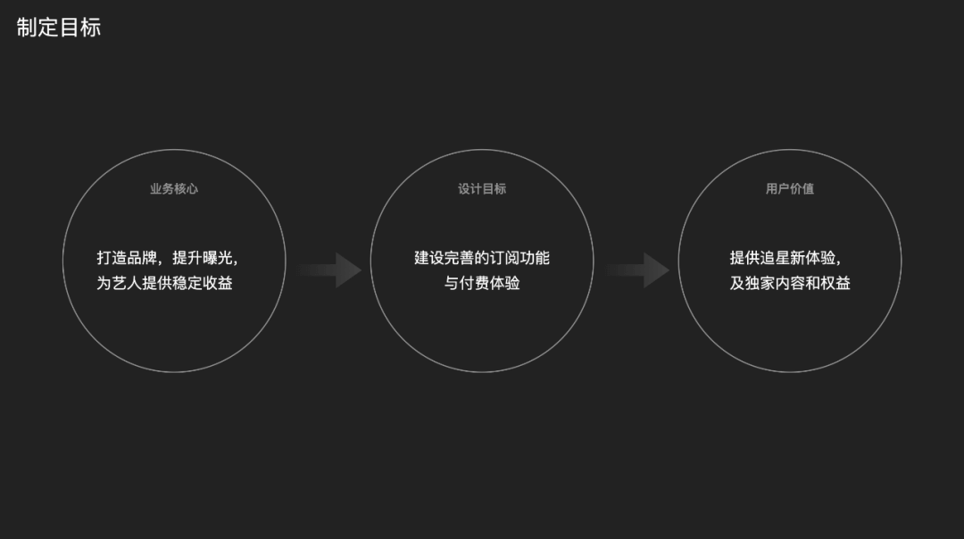 腾讯 | QQ音乐超级订阅的全链路设计 - 图3